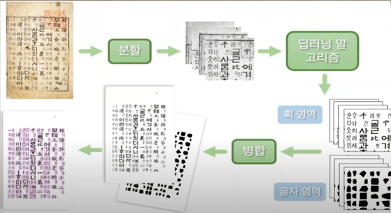 스크린샷 2020-12-26 오후 2.40.47.png