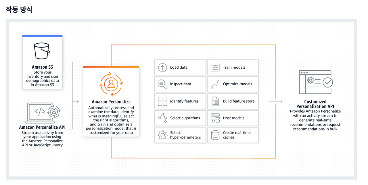 스크린샷 2020-03-01 오전 11.47.35.png