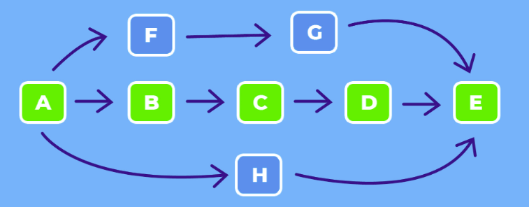 스크린샷 2022-07-24 오후 1.23.43.png