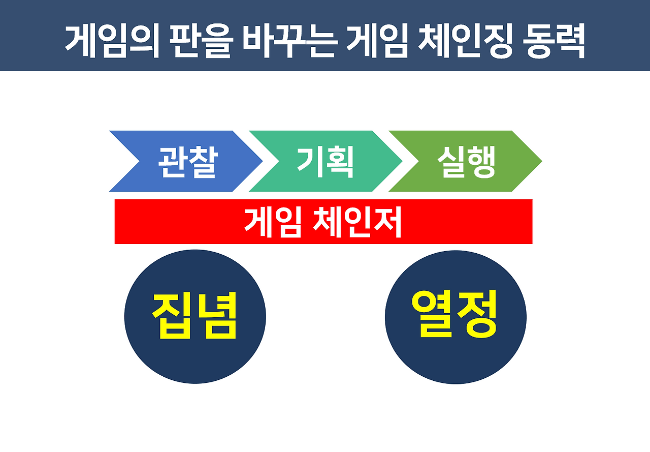 게임체인저동력.png