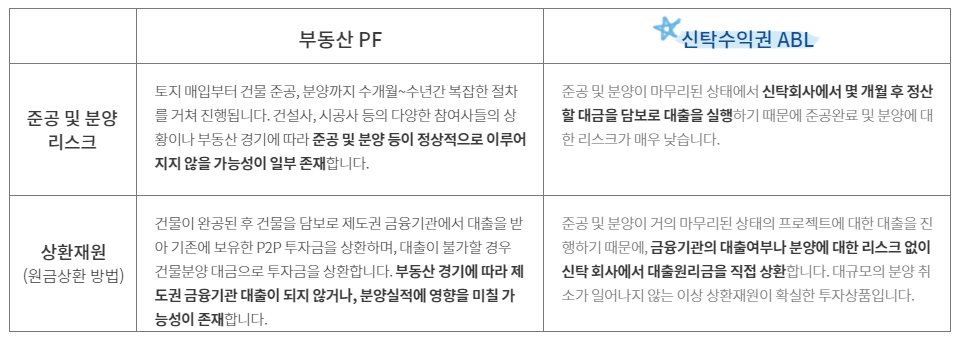 신탁수익권ABL_부동산PF_비교.png