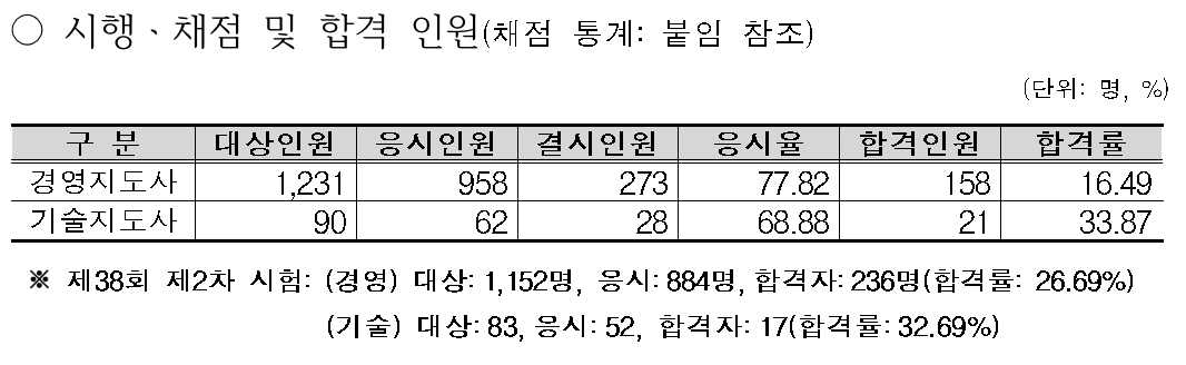 스크린샷 2024-10-02 오전 9.39.26.png