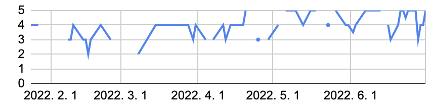 스크린샷 2022-07-04 오후 4.10.41.png