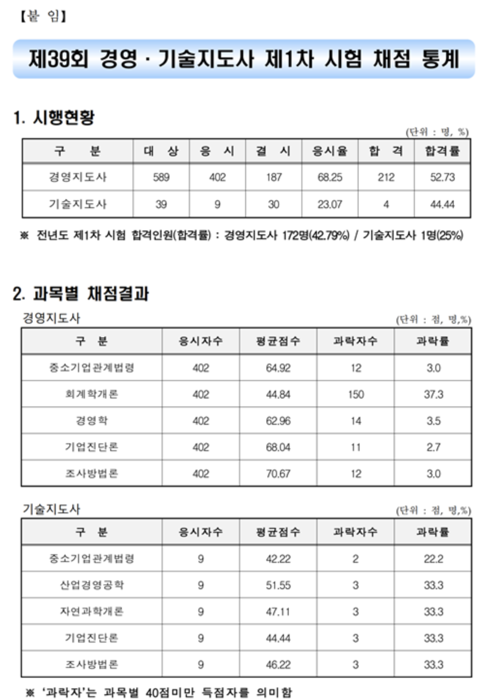 스크린샷 2024-05-24 오후 4.34.33.png