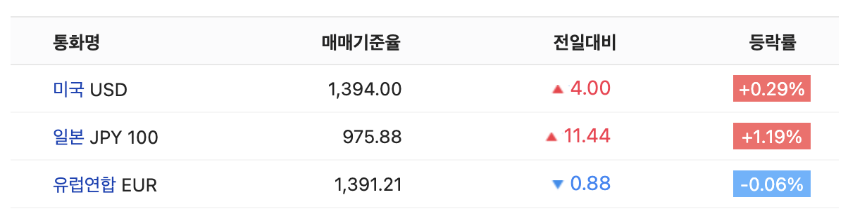 스크린샷 2022-09-14 오후 11.31.51.png