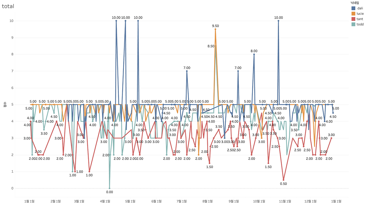 스크린샷 2024-01-03 오전 11.07.07.png