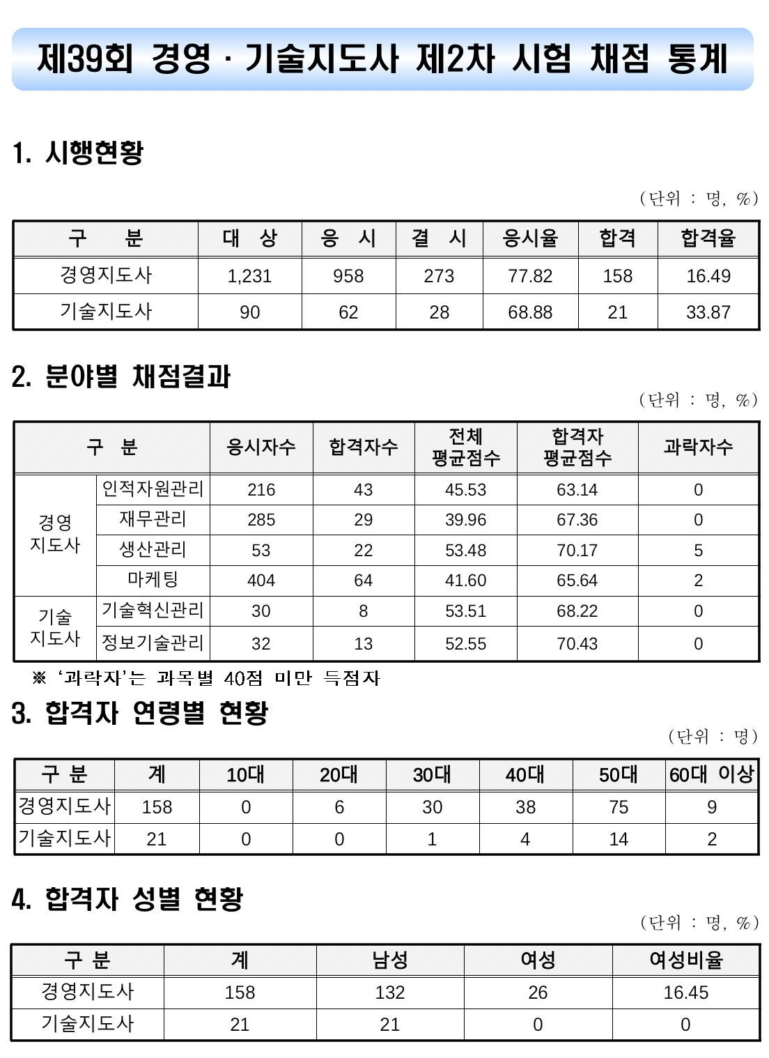 스크린샷 2024-10-02 오전 9.39.43.png