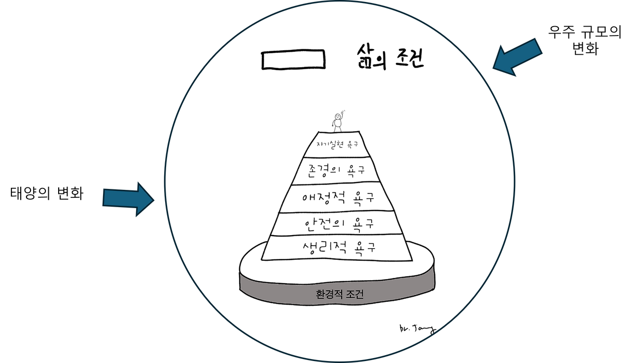 매슬로우 조건2.png