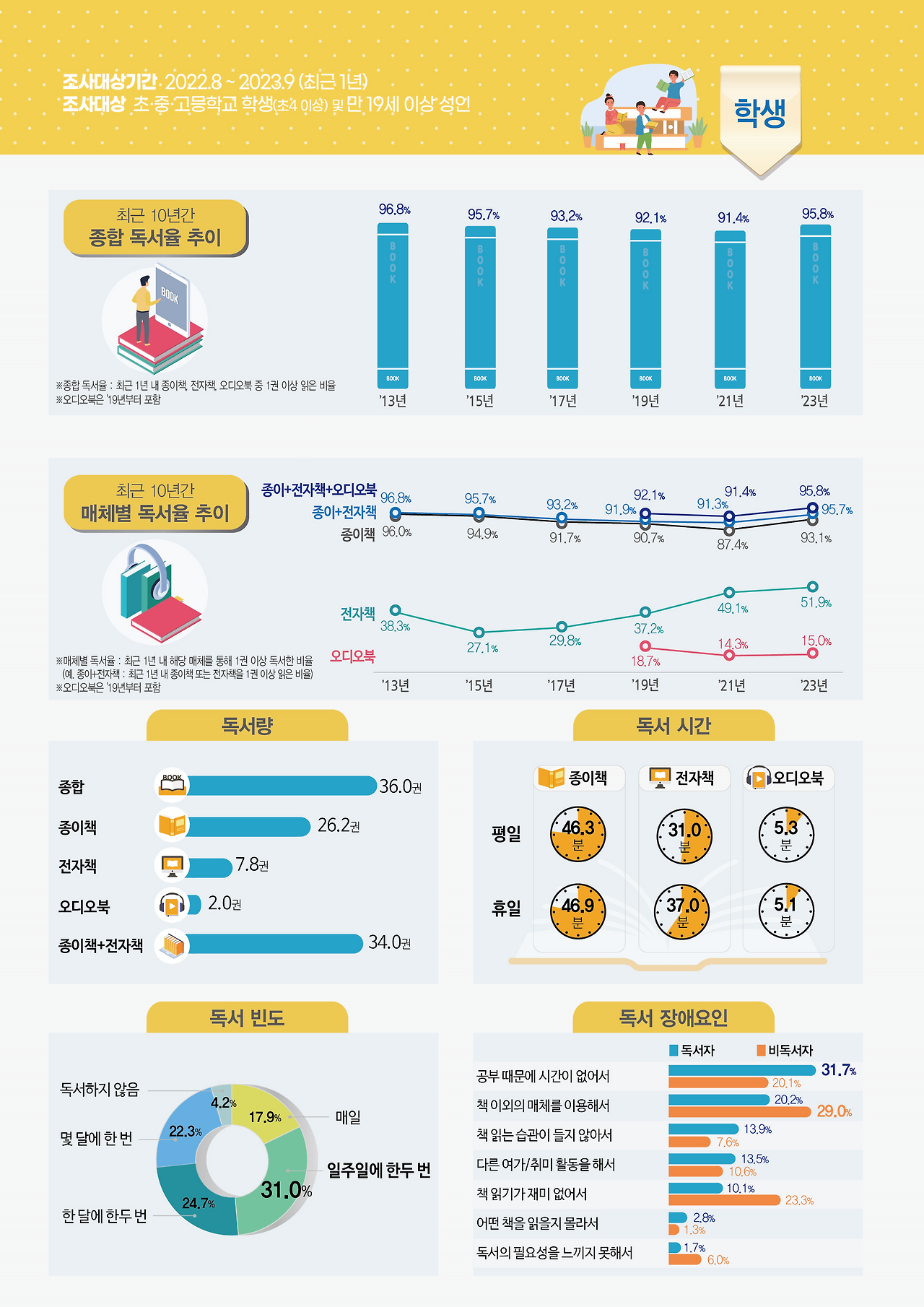 사본 -독서실태조사(2).png