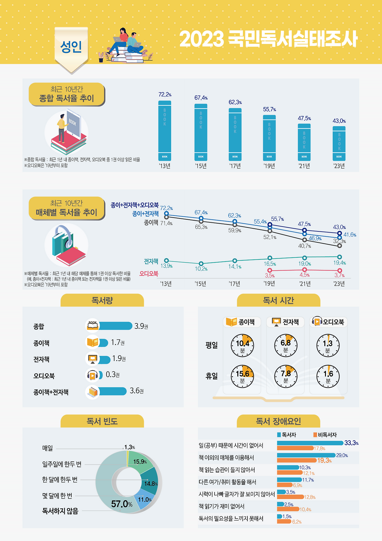 사본 -독서실태조사(1).png