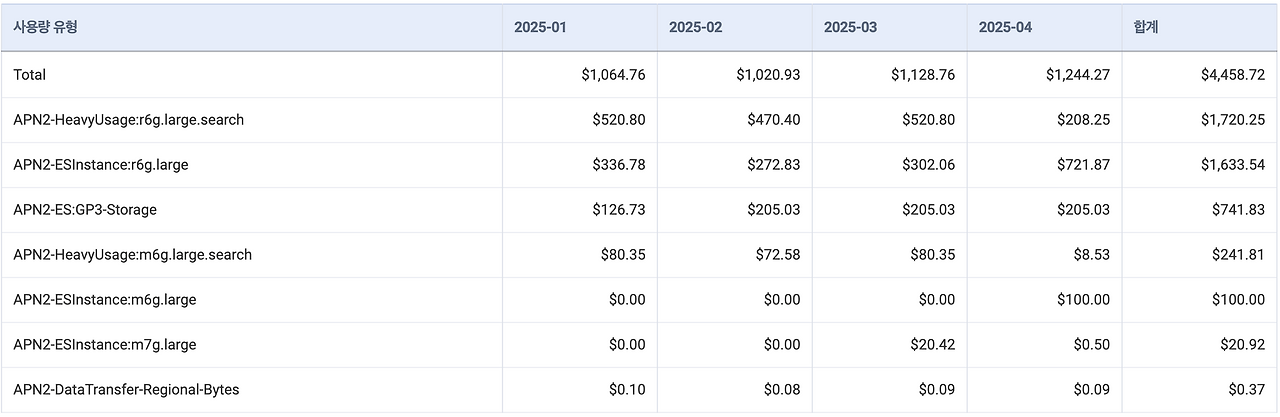 스크린샷 2025-06-02 오전 9.52.21.png