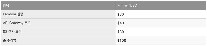 스크린샷 2025-05-17 오후 4.23.29.png