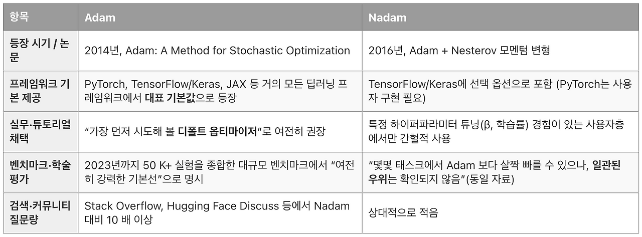 스크린샷 2025-06-28 오후 6.45.23.png