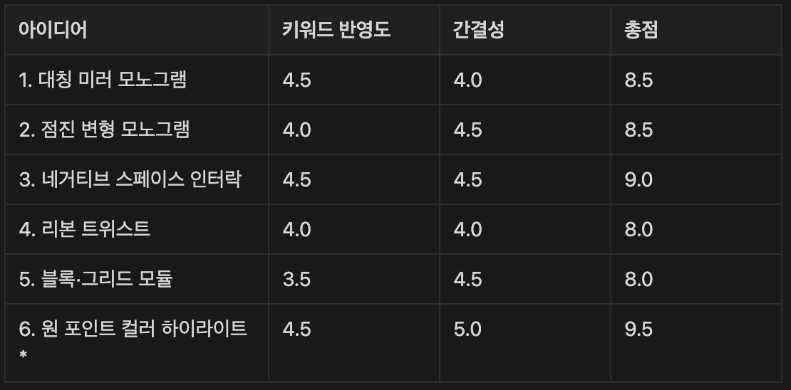 스크린샷 2025-07-17 오후 5.52.23.png