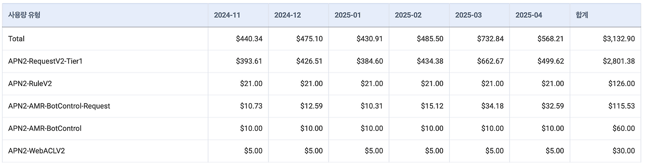 스크린샷 2025-05-28 오후 12.04.15.png