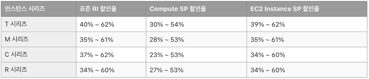 스크린샷 2025-06-22 오후 5.50.09.png