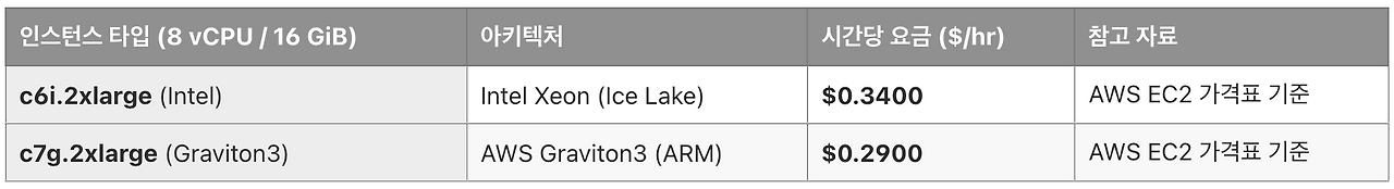 스크린샷 2025-06-01 오후 5.24.49.png
