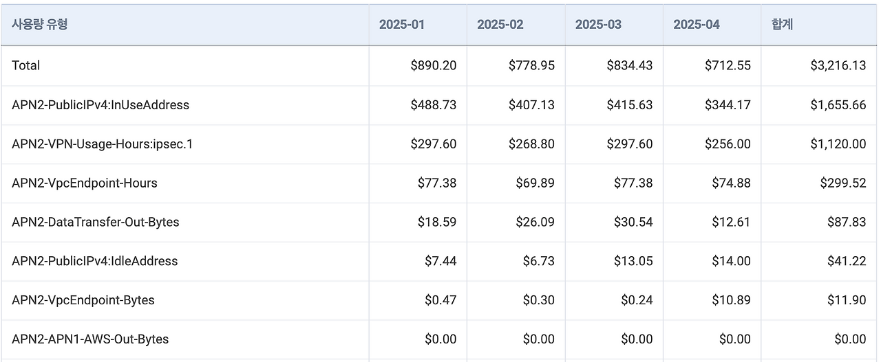 스크린샷 2025-07-23 오후 6.12.24.png