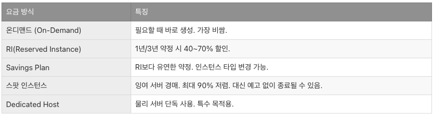 스크린샷 2025-05-11 오후 4.26.54.png