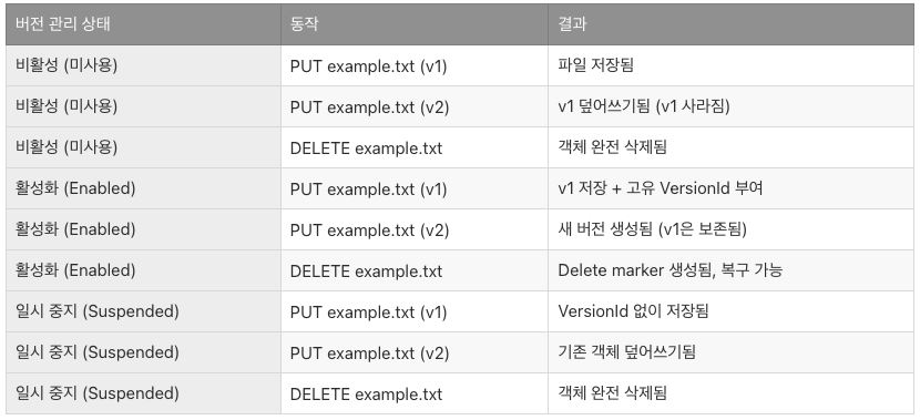 스크린샷 2025-05-11 오후 8.08.25.png