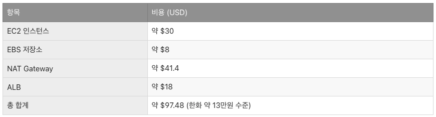 스크린샷 2025-05-11 오후 4.33.06.png