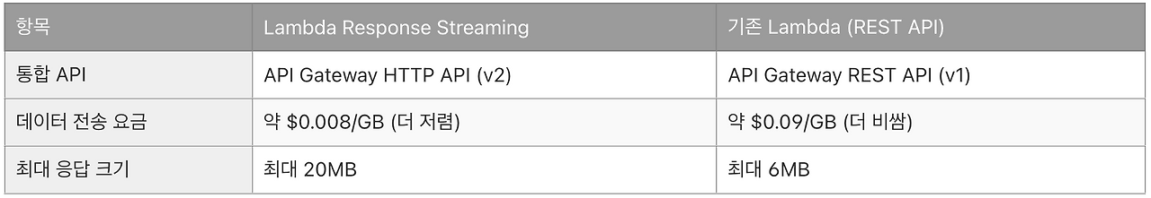스크린샷 2025-08-21 오후 7.33.28.png