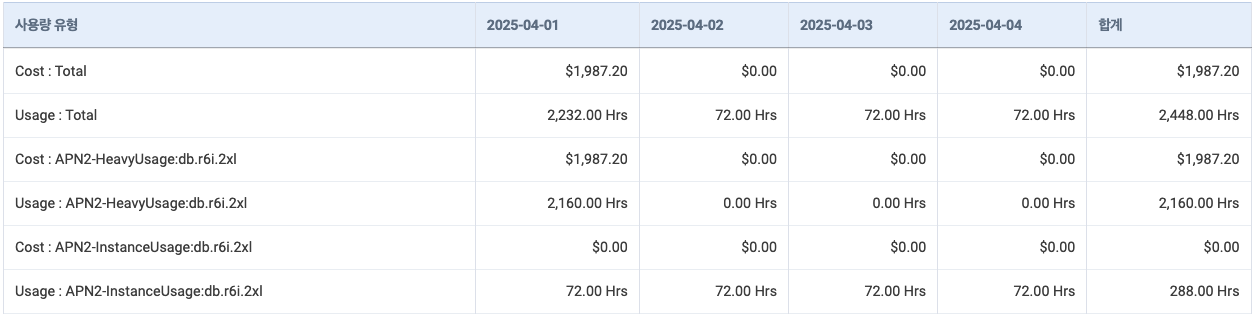 instance vs heavy r6i.2xl.png
