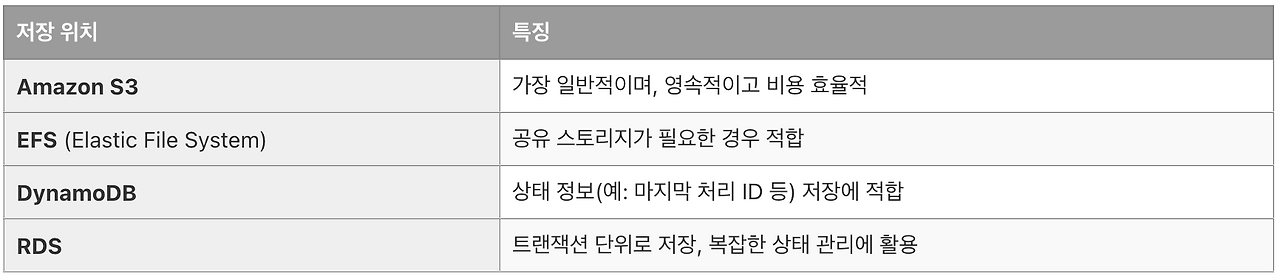 스크린샷 2025-07-27 오후 7.25.48.png