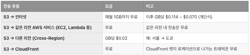 스크린샷 2025-05-31 오후 7.00.20.png