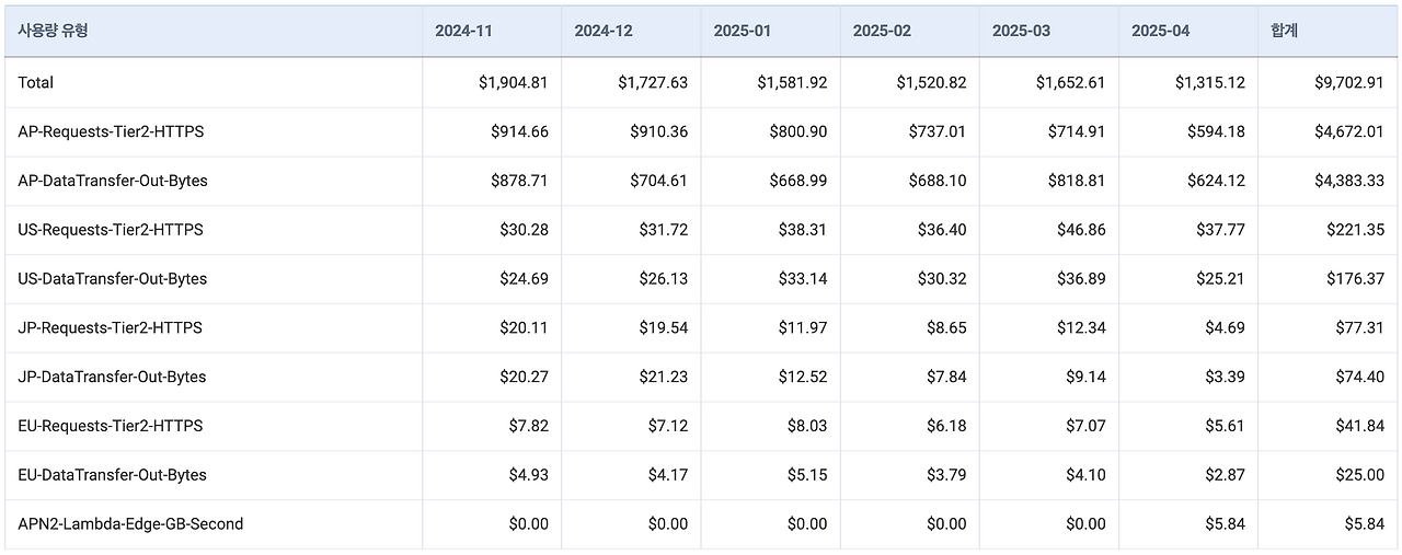 스크린샷 2025-06-17 오후 7.34.27.png
