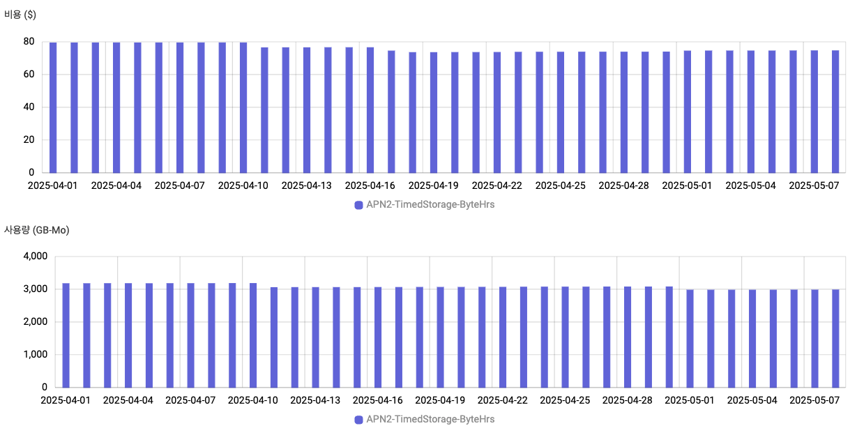 스크린샷 2025-05-11 오후 8.21.38.png