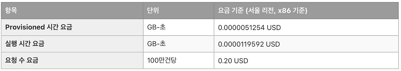 스크린샷 2025-08-21 오후 7.31.43.png
