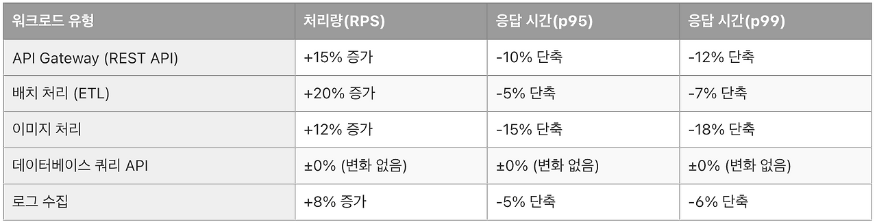 스크린샷 2025-06-26 오후 8.42.03.png