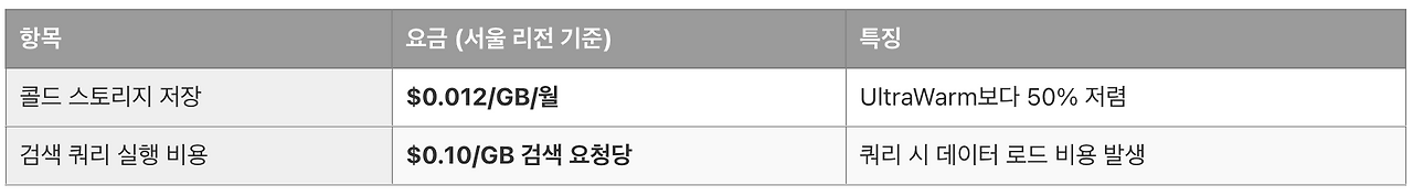 스크린샷 2025-07-17 오후 6.21.31.png