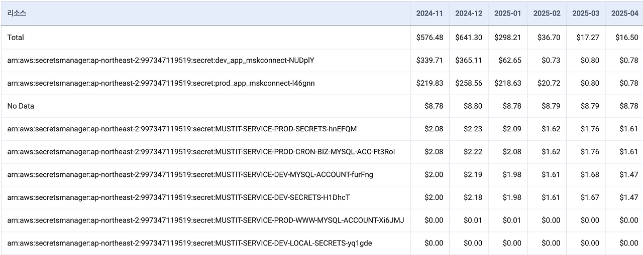 스크린샷 2025-05-29 오후 7.21.38.png