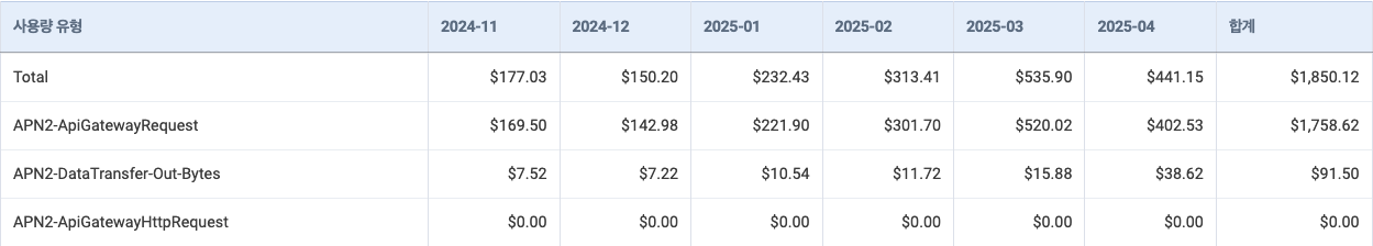 스크린샷 2025-05-29 오후 5.29.56.png