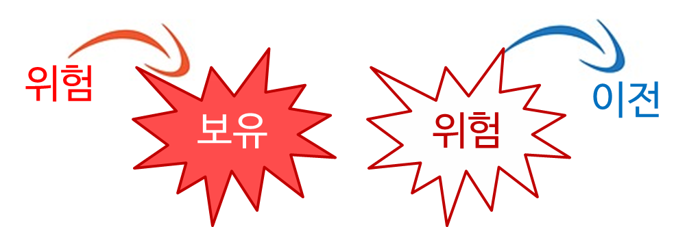 위험보유와 이전.png