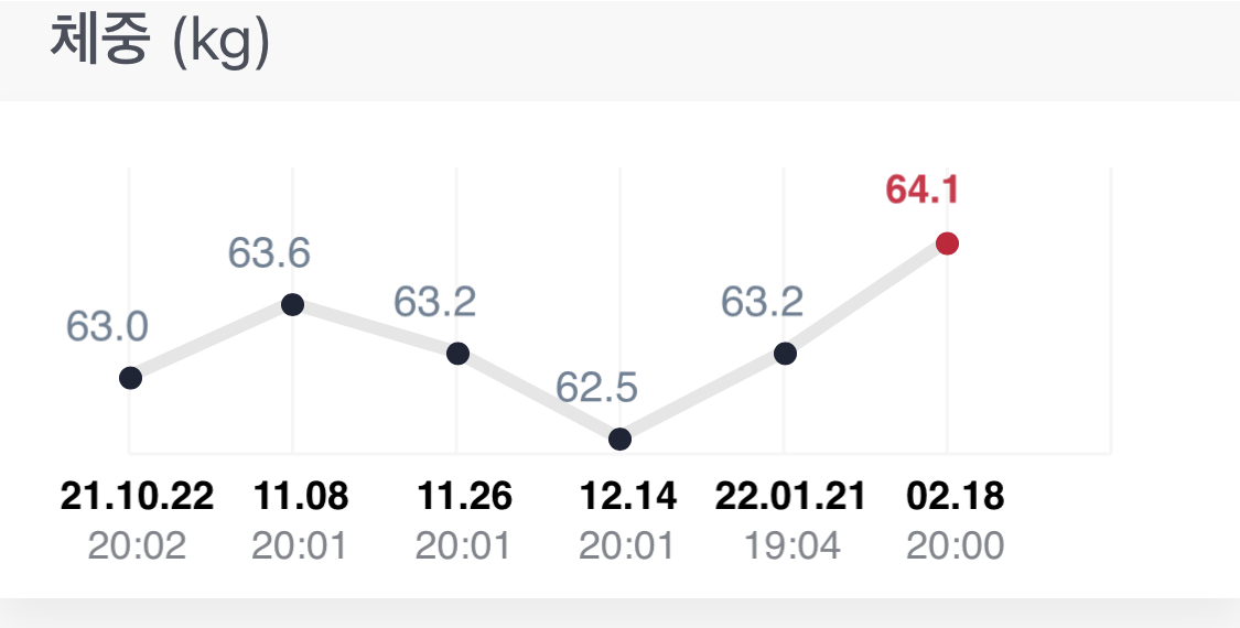 체중.png