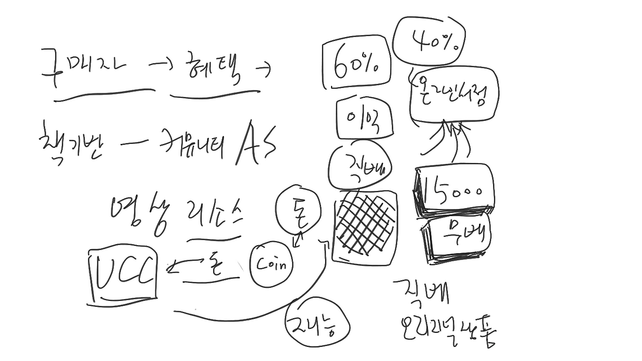 ivr-vdax-odn - 2021년 9월 23일 5.png