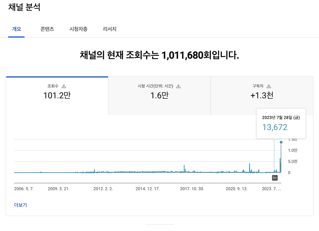 스크린샷 2023-07-30 오전 7.45.05.png