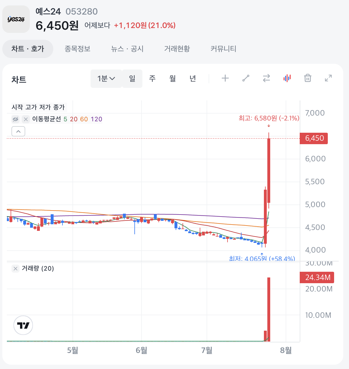 스크린샷 2024-07-25 오후 2.35.15.png