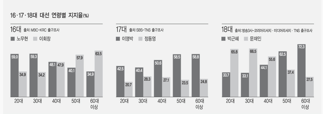 18대 대선 지지율2.png