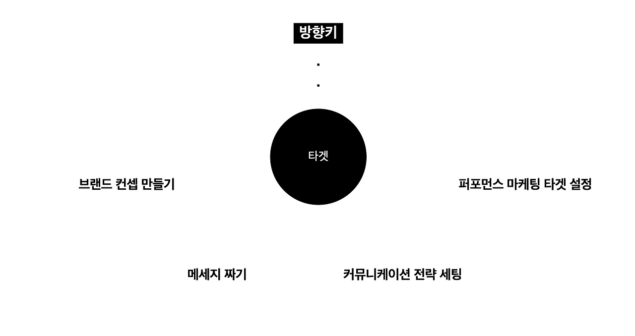 스크린샷 2021-06-21 오후 9.44.22.png