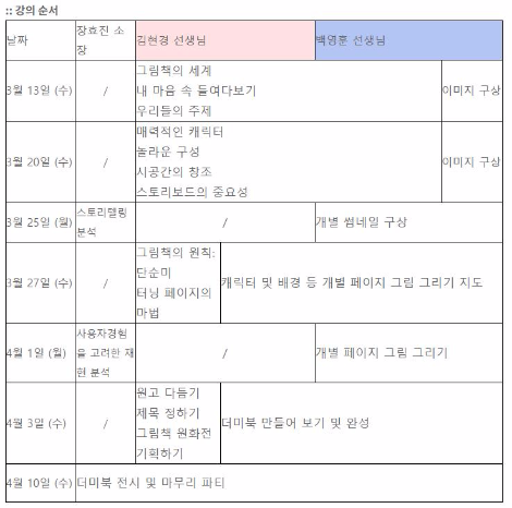 그림책 커리큘럼.png