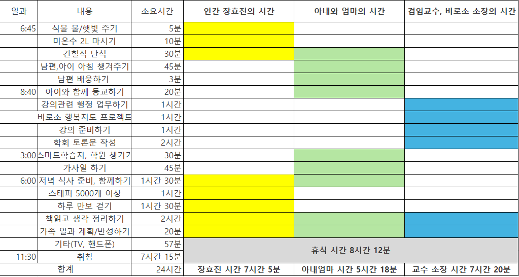 여자의 세가지 시간 예시.png