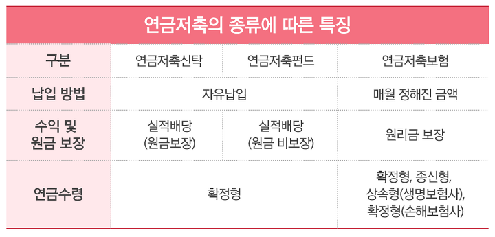 연금 종류6(개인연금).png