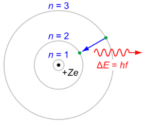 (10) 2 Bohr model of hydrogen atom.png