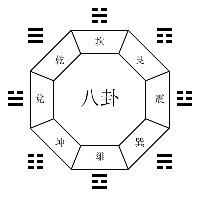 (12) 10 팔괘.png
