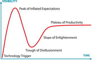 320px-Gartner_Hype_Cycle.svg.png