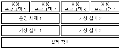 서버가상화2.png